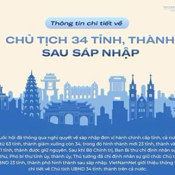 Thông tin chi tiết về Chủ tịch 34 tỉnh, thành sau sáp nhập